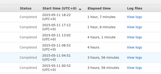 Illustration for article titled How NOT to pull from S3 using Apache Spark